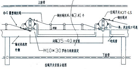 拉繩開(kāi)關(guān)接線示意圖